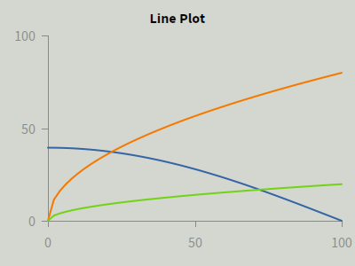 Line Plot