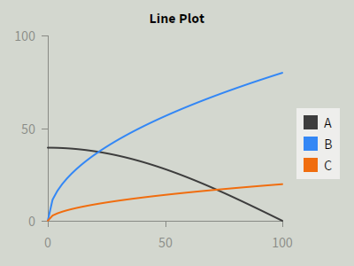 Line Plot