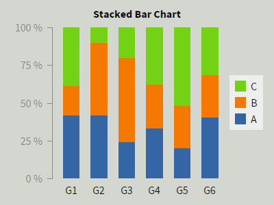 Stacked Bar Chart