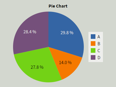 Pie Chart Palette